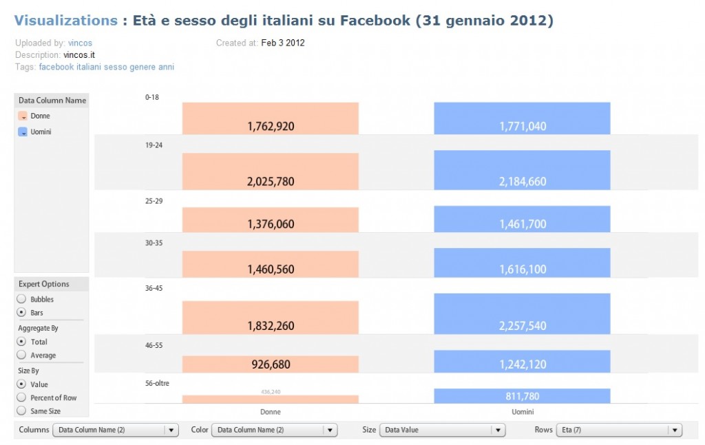 sesso statistiche popolazione italiana su facebook
