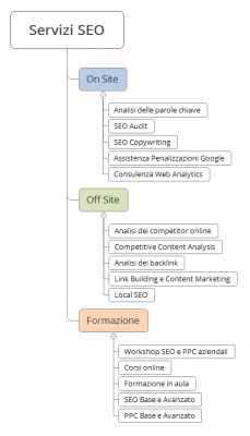 Servizi SEO Servizi SEO Milano
