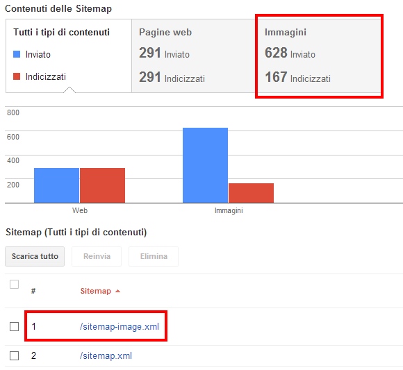 Sitemap Immagini
