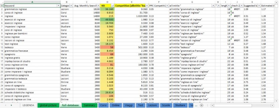 Analisi delle Parole Chiave