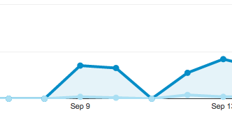 Aumentare Page Load Sample