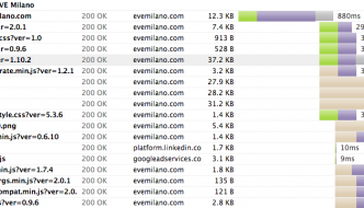 Ospitare Libreria jQuery su Google CDN