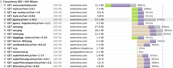 Ospitare Libreria jQuery su Google CDN