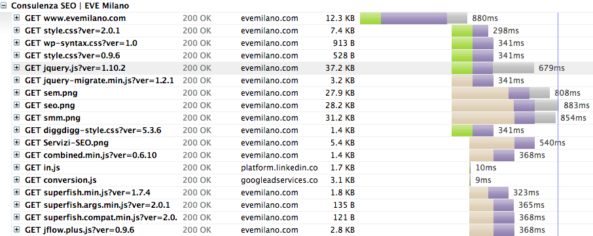 Conviene usare Google come CDN per jQuery