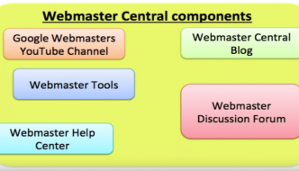Fonti Ufficiali Google Webmaster Central