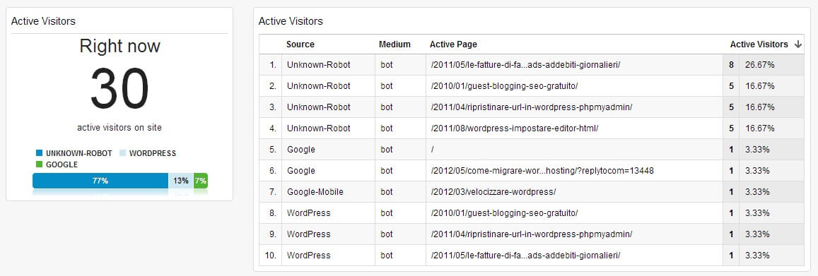 Tracciare in tempo reale i bots sul webserver