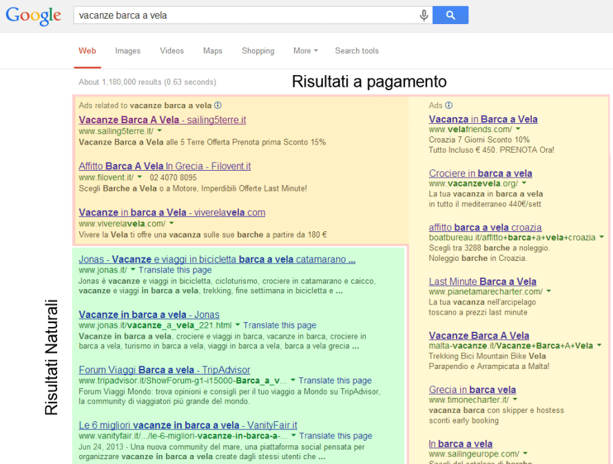 Cos'è Google Ads e come funziona il PPC