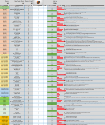 SEO Check list Aggiornata