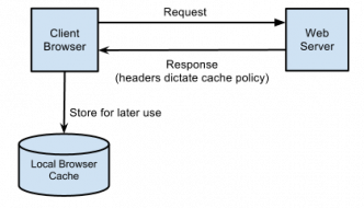 Browser Caching