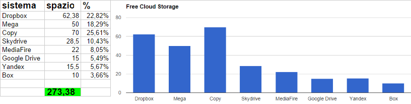 Grafico Comparativo Spazio gratis Online