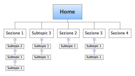 struttura-base-equilibrata