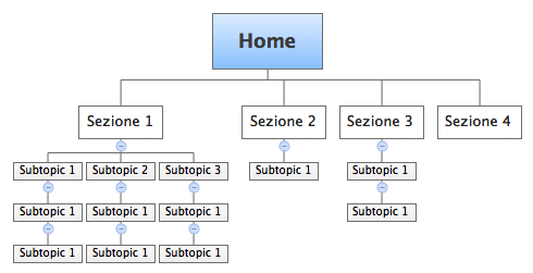 struttura-base