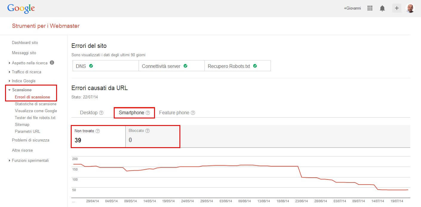 Errori Crawling Sito Mobile in Google Webmater Tools