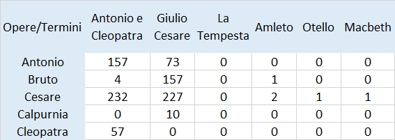 rappresentazione-vettori-interi