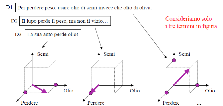 rappresentazione-vettoriale-documenti