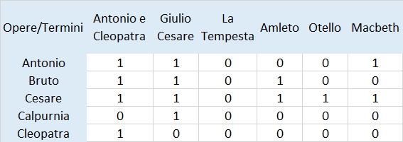 rappresentazione-vettoriale-documento