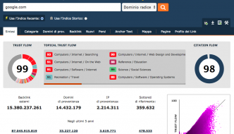 Tust Flow e Citation Flow di Majestic.com