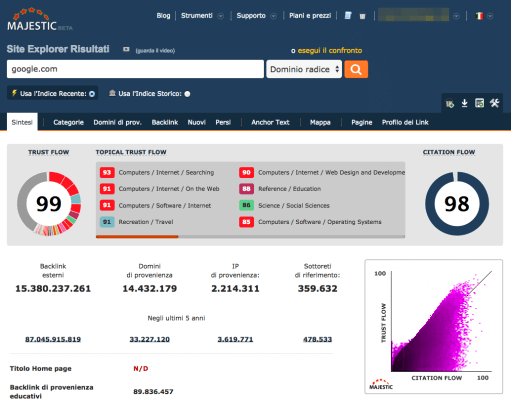 Tust Flow e Citation Flow di Majestic.com