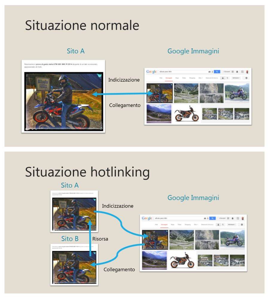 Indicizzazione immagine con hotlink