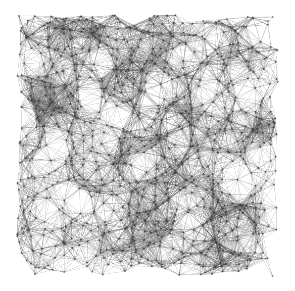 Il Link Graph