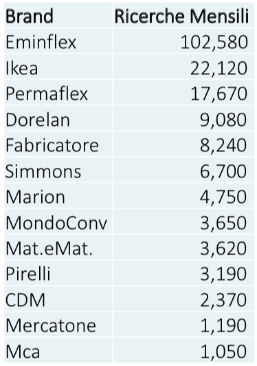 Ricerche Mensili legate al marchio