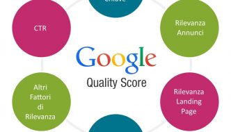Migliorare il Quality Score di Google AdWords