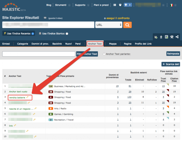 Analisi anchor text con Majestic