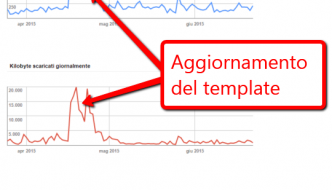 Le statistiche di scansione in Google Search Console