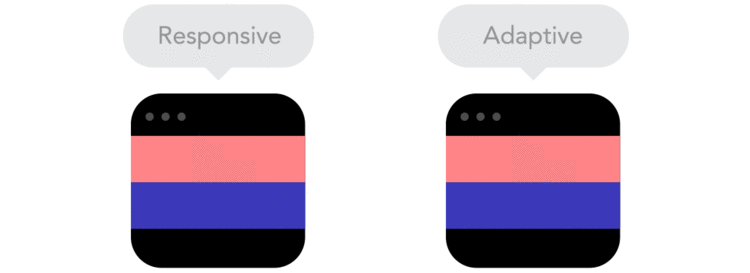 Differenza tra responsive e adaptive