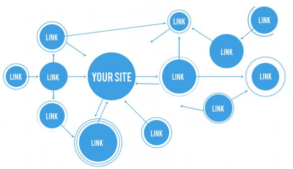 Come vede Google i backlink site-wide?