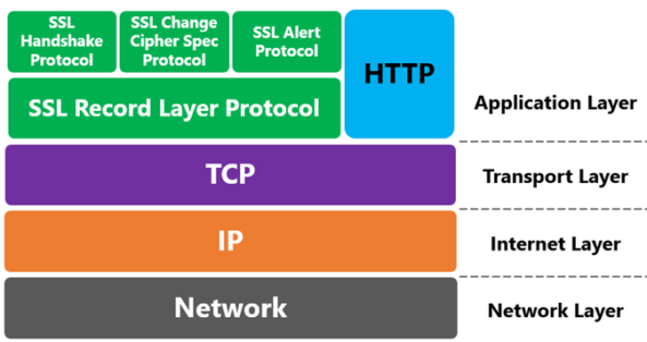 Serve migrare da HTTP a HTTPS?