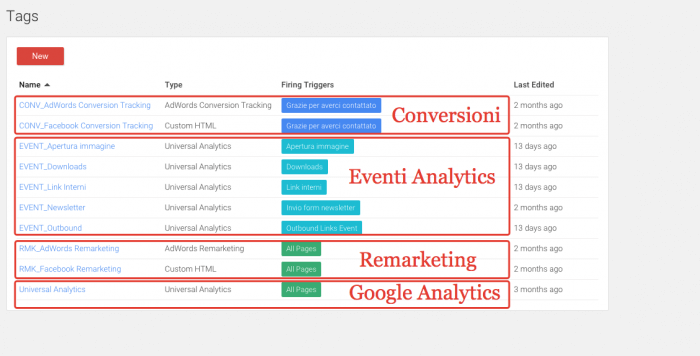 Migrare a Google Tag Manager