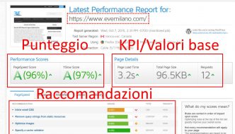 Come Funziona GTmetrix