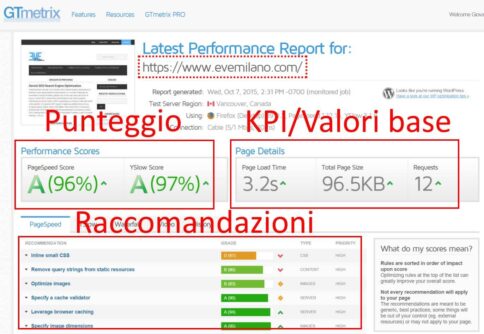 Guida Pratica di GTmetrix e Alternative