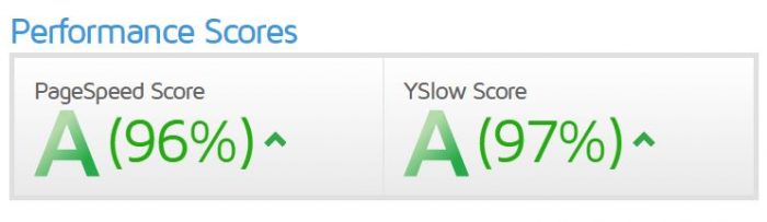 Performance Score GTmetrix