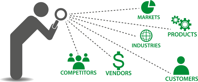 Competitive Content Analysis