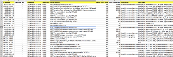 Come leggere il log del web server