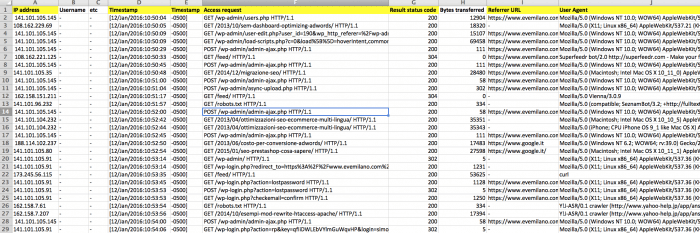 Come leggere ed analizzare il log del web server