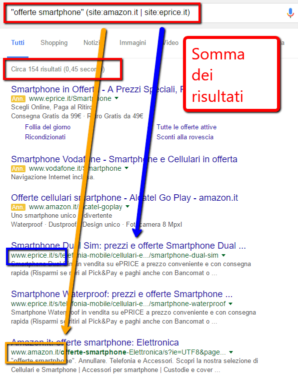 Sommare due o più siti con l'operatore di ricerca site