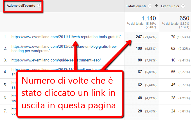 Azione Evento: le pagine con maggiori click in uscita