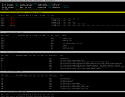 Monitorare il log del web server in tempo reale con GOACCESS