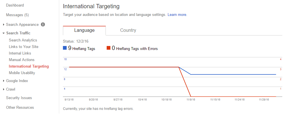 Verifica hreflang con Google Search Console