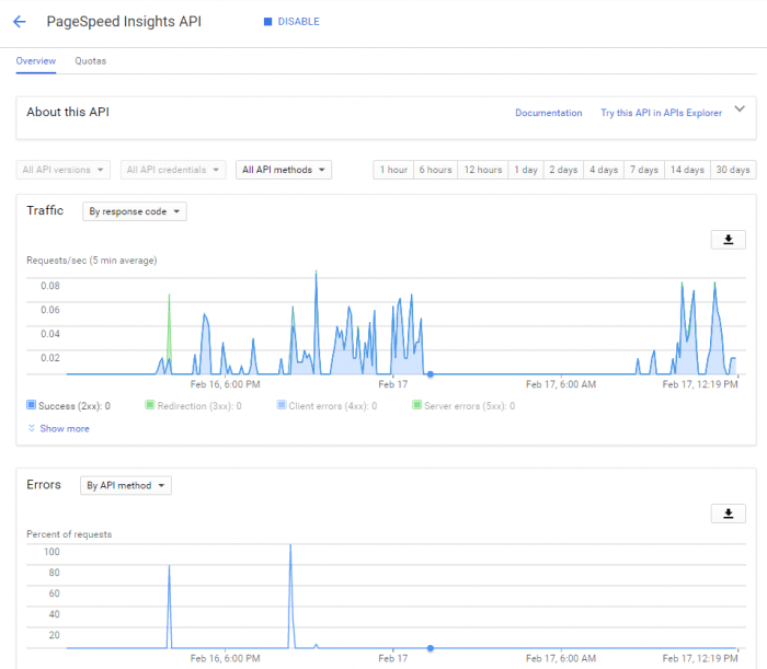 Monitorare le chiamate con Google API Console