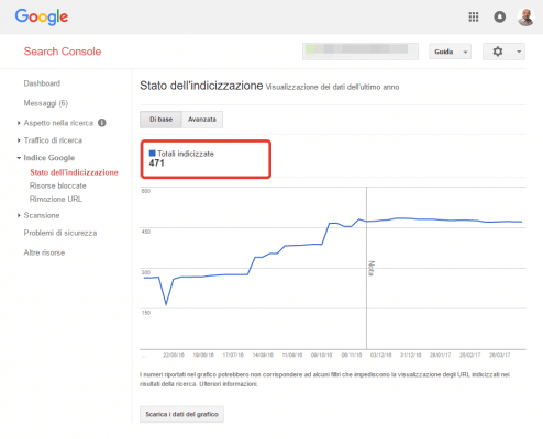 Verificare lo stato di indicizzazione su Google