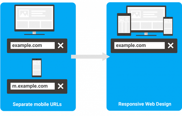 Migrazione da mobile a responsive