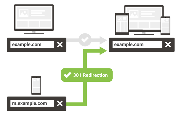 Redirezioni URL mobile