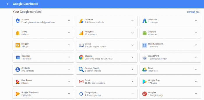 Google Dashboard