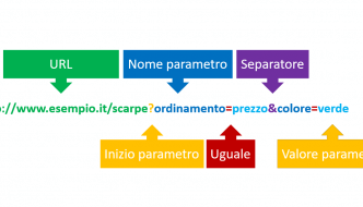 Parametri URL Query String