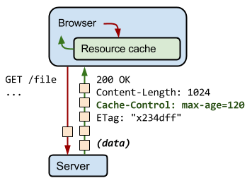 Cache-Control header