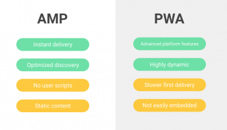 PWAMP – Progressive Web App + AMP